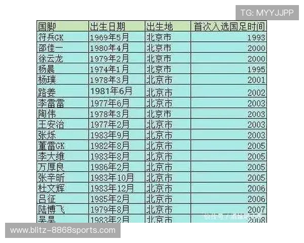 中国足球历代球星数据全解析 从1980至今的成长与辉煌 中国足球历代球星数据全解析 从1980至今的成长与辉煌