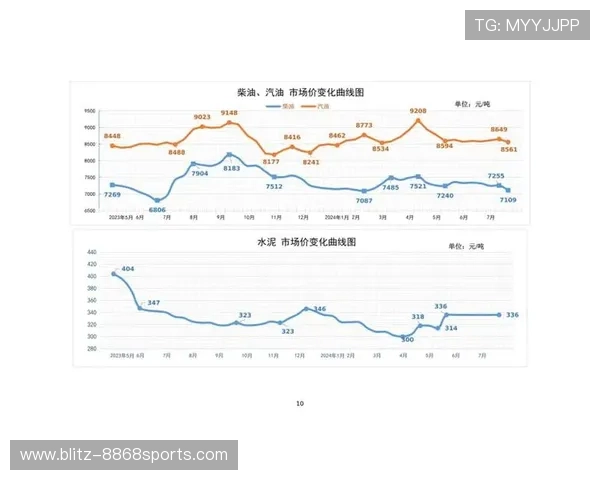 足球球星卡最新市场行情分析及价格走势预测